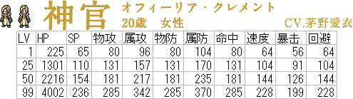 《歧路旅人》全角色等級屬性怎麽樣 各角色等級屬性數值一覽