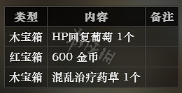 《歧路旅人》冰霜大陸全寶箱位置一覽 全寶箱可獲得物品介紹 《歧路旅人》冰霜大陸全寶箱位置一覽 全寶箱可獲得物品介紹