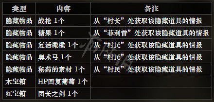 《歧路旅人》鵝卵石村全NPC情報一覽 鵝卵石村全隱藏物品情報介紹 《歧路旅人》鵝卵石村全NPC情報一覽 鵝卵石村全隱藏物品情報介紹