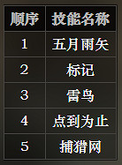 《歧路旅人》獵人技能詳細介紹 獵人技能效果是什麽 《歧路旅人》獵人技能詳細介紹 獵人技能效果是什麽