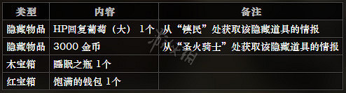 《歧路旅人》聖橋鎮上遊全NPC情報一覽 聖橋鎮上遊隱藏物品獲得攻略 《歧路旅人》聖橋鎮上遊全NPC情報一覽 聖橋鎮上遊隱藏物品獲得攻略