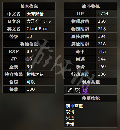 《歧路旅人》東勝者之谷森路全寶箱可獲得物品一覽 全怪物屬性介紹
