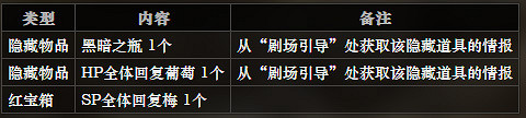 《歧路旅人》永駐鎮大劇場全NPC情報一覽 永駐鎮大劇場隱藏物品獲得攻略 《歧路旅人》永駐鎮大劇場全NPC情報一覽 永駐鎮大劇場隱藏物品獲得攻略