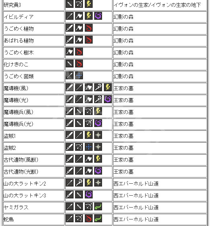 《歧路旅人》全怪物弱點介紹 各怪物弱點是什麽
