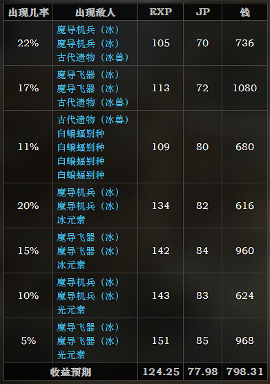 《歧路旅人》冰之洞窟全收益說明 冰之洞窟全寶箱可獲得物品一覽 《歧路旅人》冰之洞窟全收益說明 冰之洞窟全寶箱可獲得物品一覽