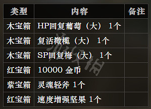 《歧路旅人》冰霜大陸全寶箱位置一覽 全寶箱可獲得物品介紹 《歧路旅人》冰霜大陸全寶箱位置一覽 全寶箱可獲得物品介紹