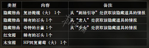 《歧路旅人》永駐鎮全NPC情報一覽 永駐鎮全隱藏物品情報介紹 《歧路旅人》永駐鎮全NPC情報一覽 永駐鎮全隱藏物品情報介紹