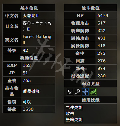 《歧路旅人》東幽暗秘境森路全寶箱可獲得物品一覽 全怪物屬性介紹