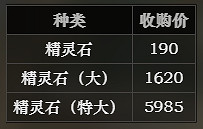 《歧路旅人》精靈石有什麽用 精靈石獲取方法介紹 《歧路旅人》精靈石有什麽用 精靈石獲取方法介紹