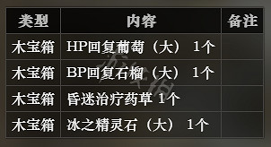 《歧路旅人》冰霜大陸全寶箱位置一覽 全寶箱可獲得物品介紹 《歧路旅人》冰霜大陸全寶箱位置一覽 全寶箱可獲得物品介紹