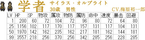 《歧路旅人》全角色等級屬性怎麽樣 各角色等級屬性數值一覽