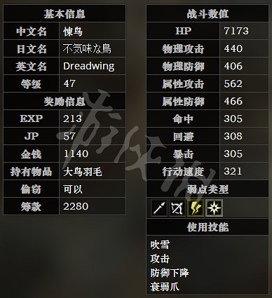 《歧路旅人》不歸之森全寶箱可獲得物品一覽 不歸之森全怪物屬性介紹