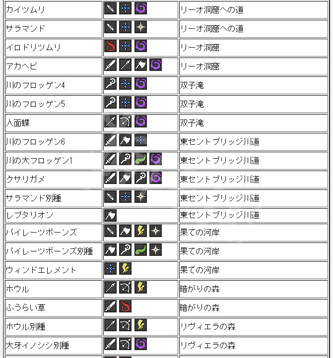 《歧路旅人》全怪物弱點介紹 各怪物弱點是什麽