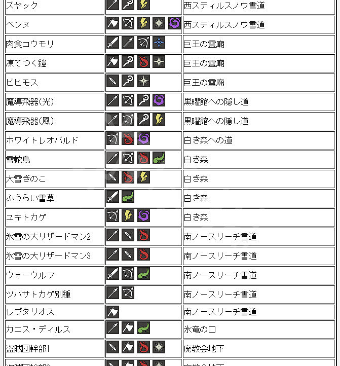 《歧路旅人》全怪物弱點介紹 各怪物弱點是什麽
