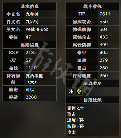 《歧路旅人》不歸之森全寶箱可獲得物品一覽 不歸之森全怪物屬性介紹