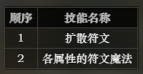 《歧路旅人》符文大師解鎖方法介紹 符文大師全技能介紹 《歧路旅人》符文大師解鎖方法介紹 符文大師全技能介紹