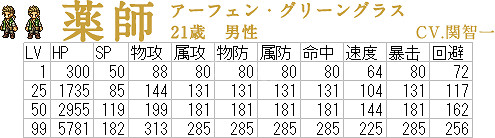 《歧路旅人》全角色等級屬性怎麽樣 各角色等級屬性數值一覽
