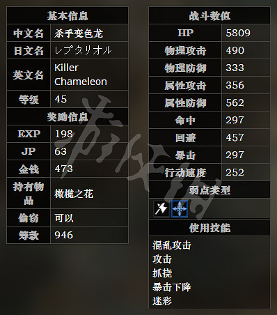 《歧路旅人》黑豹之森全寶箱可獲得物品一覽 黑豹之森全怪物屬性介紹