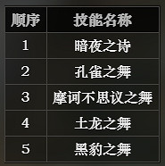 《歧路旅人》舞者技能介紹 舞者攻略詳解 《歧路旅人》舞者技能介紹 舞者攻略詳解