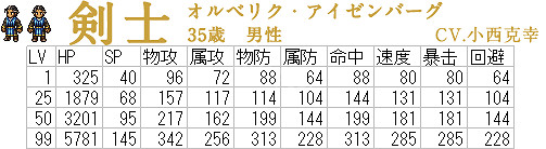 《歧路旅人》全角色等級屬性怎麽樣 各角色等級屬性數值一覽