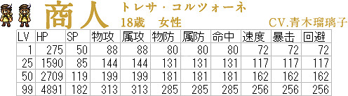 《歧路旅人》全角色等級屬性怎麽樣 各角色等級屬性數值一覽