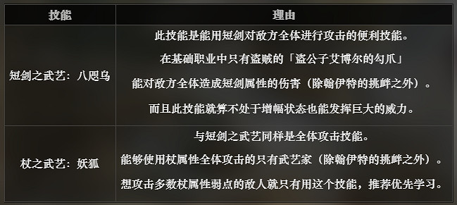 《歧路旅人》武藝家全技能介紹 武藝家特色說明 《歧路旅人》武藝家全技能介紹 武藝家特色說明