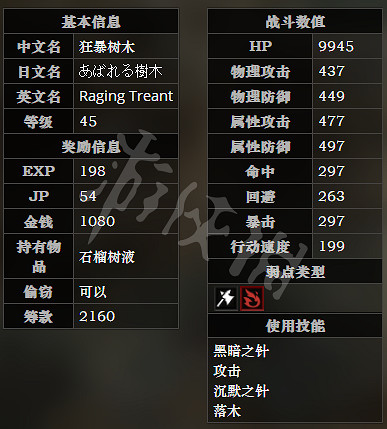 《歧路旅人》不歸之森全寶箱可獲得物品一覽 不歸之森全怪物屬性介紹 《歧路旅人》不歸之森全寶箱可獲得物品一覽 不歸之森全怪物屬性介紹