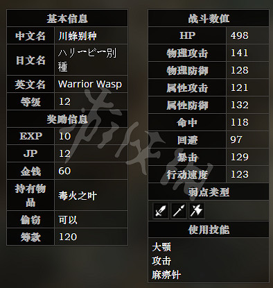 《歧路旅人》雙子瀑布全寶箱可獲得物品一覽 雙子瀑布全怪物屬性介紹