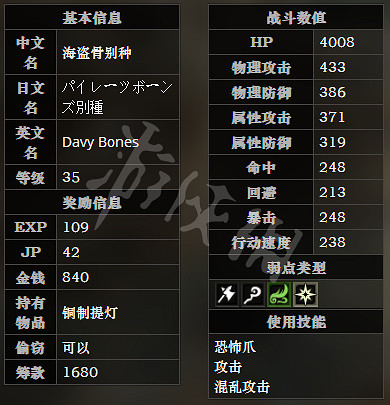 《歧路旅人》遺忘洞窟全寶箱可獲得物品一覽 全怪物屬性介紹