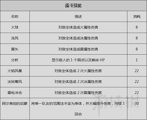 《歧路旅人》圖文攻略 全職業+全章節流程+全Boss弱點+全武器/防具屬性一覽 《歧路旅人》圖文攻略 全職業+全章節流程+全Boss弱點+全武器/防具屬性一覽