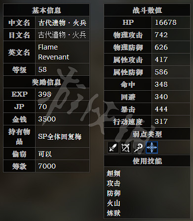 《歧路旅人》魔大公之祠全寶箱可獲得物品一覽 全怪物屬性介紹