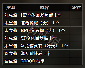 《歧路旅人》止境河岸全寶箱可獲得物品一覽 止境河岸全怪物屬性介紹