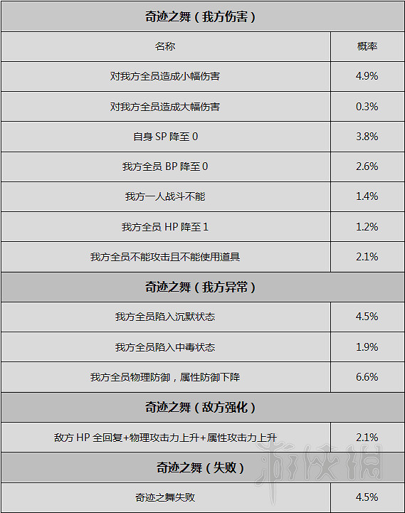 《歧路旅人》圖文攻略 全職業+全章節流程+全Boss弱點+全武器/防具屬性一覽 《歧路旅人》圖文攻略 全職業+全章節流程+全Boss弱點+全武器/防具屬性一覽