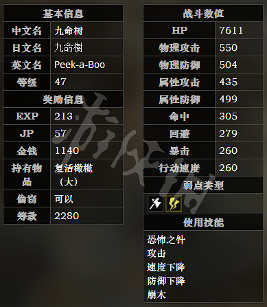 《歧路旅人》東幽暗秘境森路全寶箱可獲得物品一覽 全怪物屬性介紹