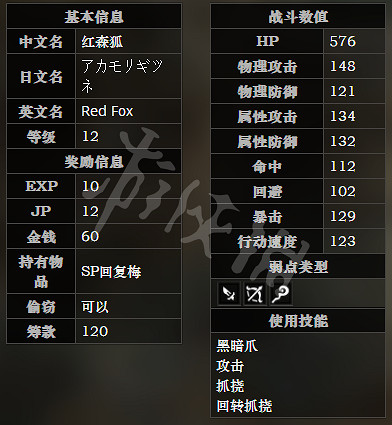 《歧路旅人》細語之森全寶箱可獲得物品一覽 全怪物屬性介紹