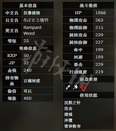 《歧路旅人》東勝者之谷森路全寶箱可獲得物品一覽 全怪物屬性介紹