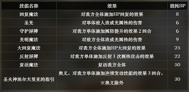 《歧路旅人》神官技能有哪些 神官解鎖條件介紹 《歧路旅人》神官技能有哪些 神官解鎖條件介紹