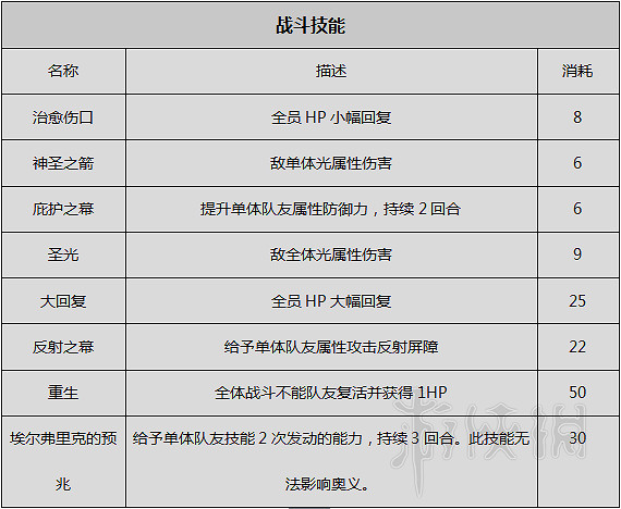 《歧路旅人》圖文攻略 全職業+全章節流程+全Boss弱點+全武器/防具屬性一覽 《歧路旅人》圖文攻略 全職業+全章節流程+全Boss弱點+全武器/防具屬性一覽