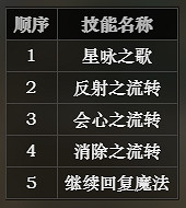 《歧路旅人》星詠人怎麽解鎖 星詠人技能介紹 《歧路旅人》星詠人怎麽解鎖 星詠人技能介紹