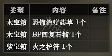 《歧路旅人》南採石峰崖路全寶箱可獲得物品一覽 南採石峰崖路全怪物屬性介紹