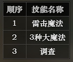 《歧路旅人》學者全技能介紹 學者技能有哪些 《歧路旅人》學者全技能介紹 學者技能有哪些
