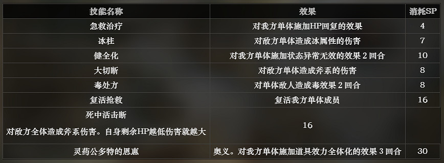 《歧路旅人》藥師技能有哪些 藥師全技能詳細介紹 《歧路旅人》藥師技能有哪些 藥師全技能詳細介紹