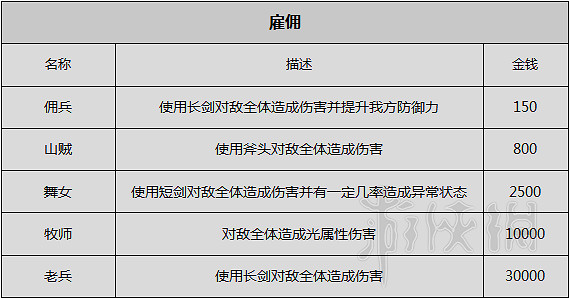 《歧路旅人》圖文攻略 全職業+全章節流程+全Boss弱點+全武器/防具屬性一覽 《歧路旅人》圖文攻略 全職業+全章節流程+全Boss弱點+全武器/防具屬性一覽