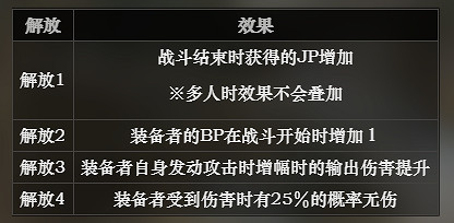 《歧路旅人》星詠人怎麽解鎖 星詠人技能介紹 《歧路旅人》星詠人怎麽解鎖 星詠人技能介紹