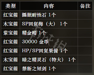 《歧路旅人》冰霜大陸全寶箱位置一覽 全寶箱可獲得物品介紹 《歧路旅人》冰霜大陸全寶箱位置一覽 全寶箱可獲得物品介紹