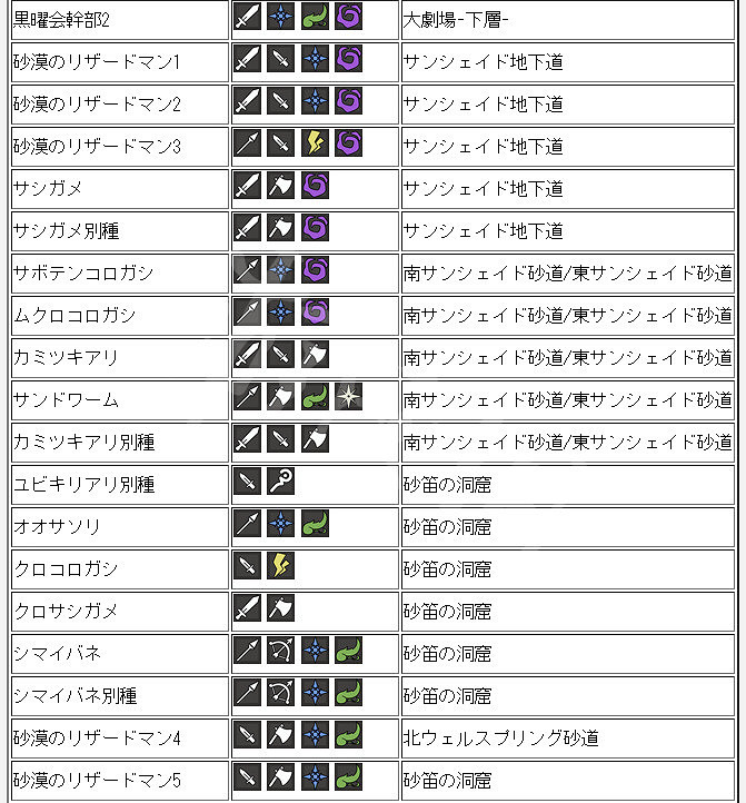 《歧路旅人》全怪物弱點介紹 各怪物弱點是什麽