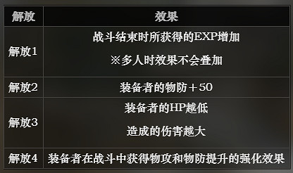 《歧路旅人》武藝家全技能介紹 武藝家特色說明 《歧路旅人》武藝家全技能介紹 武藝家特色說明