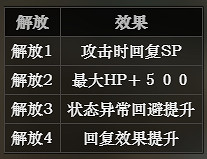 《歧路旅人》藥師技能有哪些 藥師全技能詳細介紹 《歧路旅人》藥師技能有哪些 藥師全技能詳細介紹