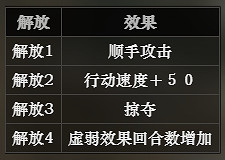 《歧路旅人》盜賊技能有哪些 盜賊解鎖方法介紹 《歧路旅人》盜賊技能有哪些 盜賊解鎖方法介紹