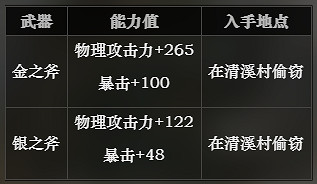 《歧路旅人》第一章可獲得武器裝備有哪些 第一章可獲得武器裝備介紹 《歧路旅人》第一章可獲得武器裝備有哪些 第一章可獲得武器裝備介紹